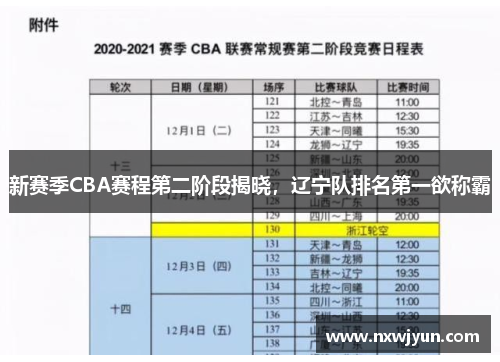 新赛季CBA赛程第二阶段揭晓，辽宁队排名第一欲称霸