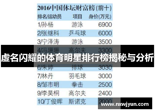 虚名闪耀的体育明星排行榜揭秘与分析